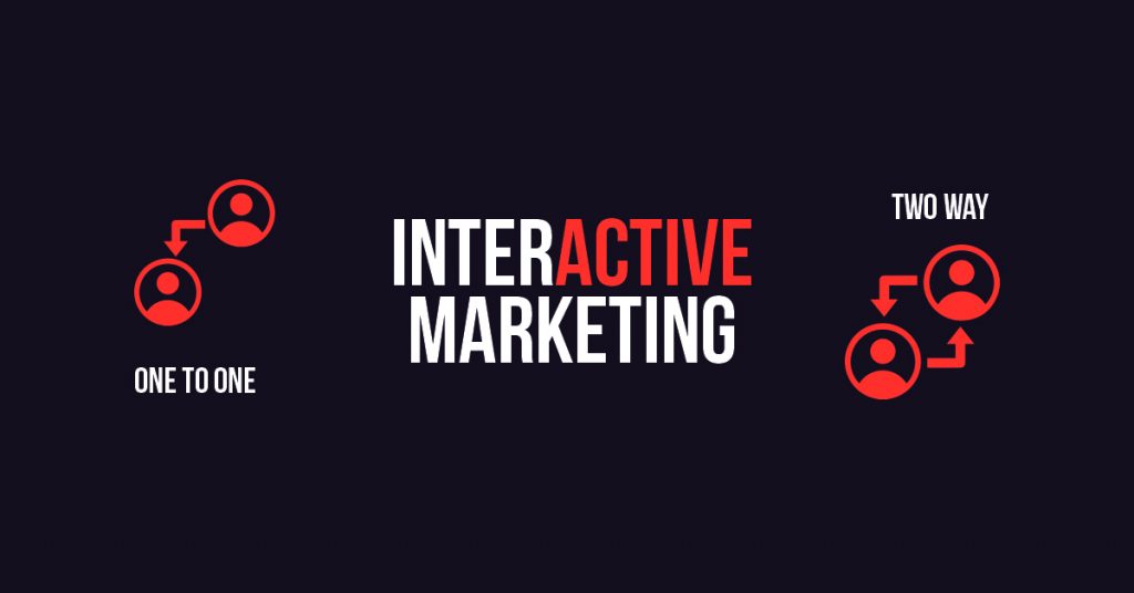 Interactive marketing